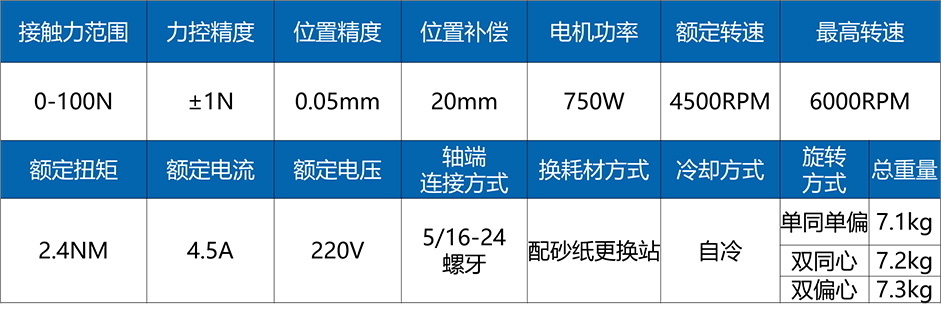 力控电动研磨机技术参数.jpg