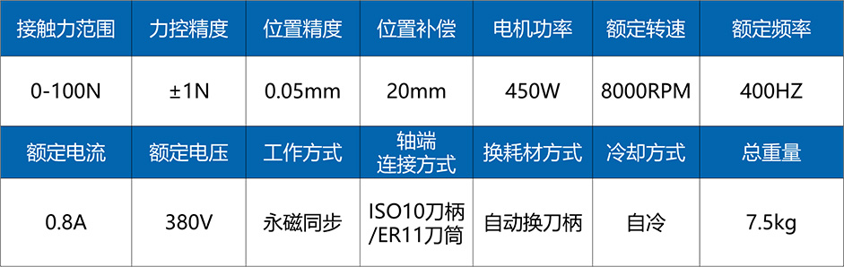 2力控电动研磨机参数.jpg